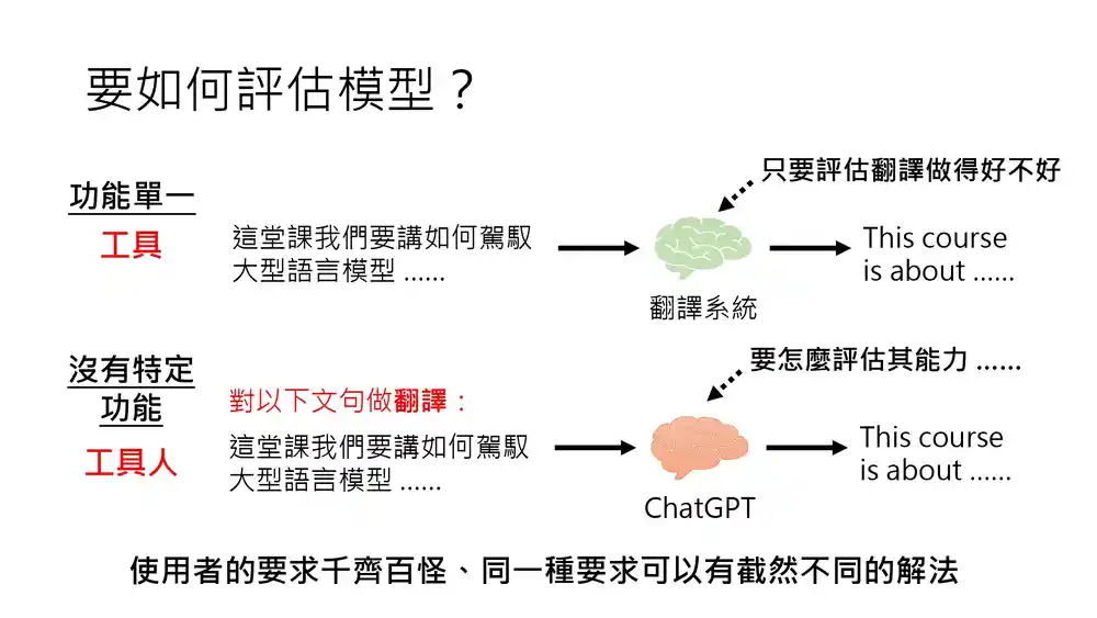 评估大模型生成内容的质量